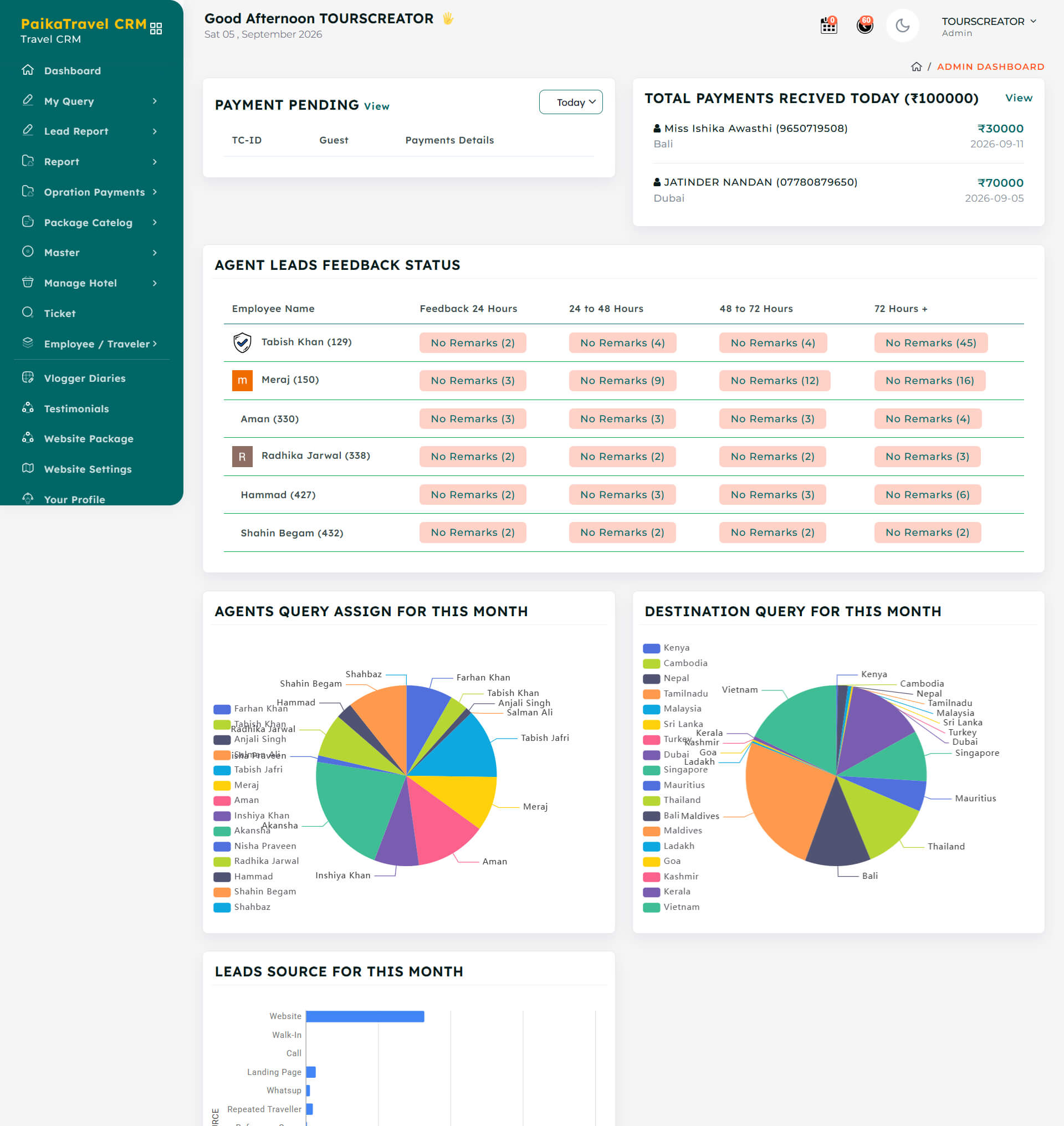 Travel CRM software dashboard for travel agencies